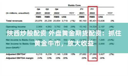 陕西炒股配资 外盘黄金期货配资：抓住黄金牛市，放大收益