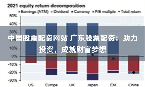 中国股票配资网站 广东股票配资：助力投资，成就财富梦想