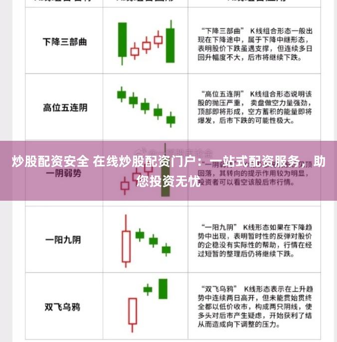炒股配资安全 在线炒股配资门户：一站式配资服务，助您投资无忧